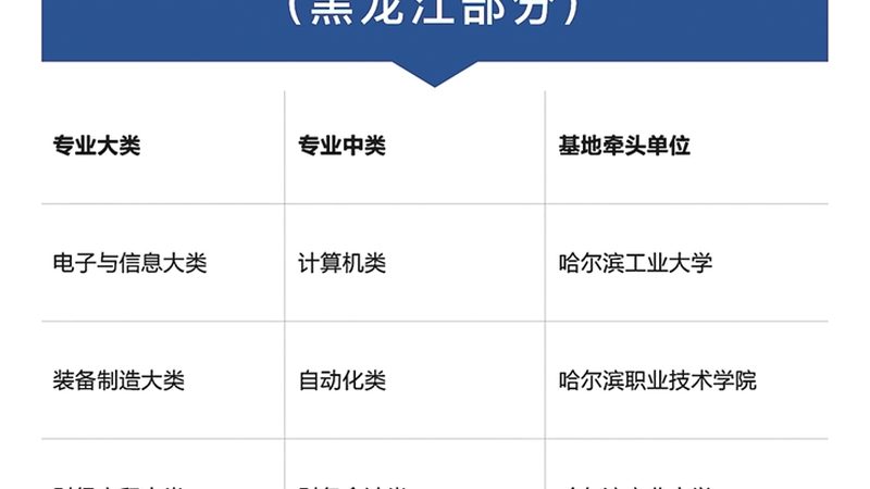 以下是一些热门专业的备考资料推荐：
